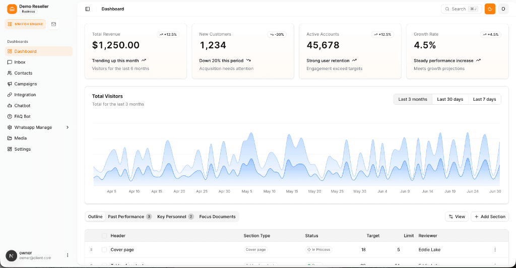 Scalemize Dashboard